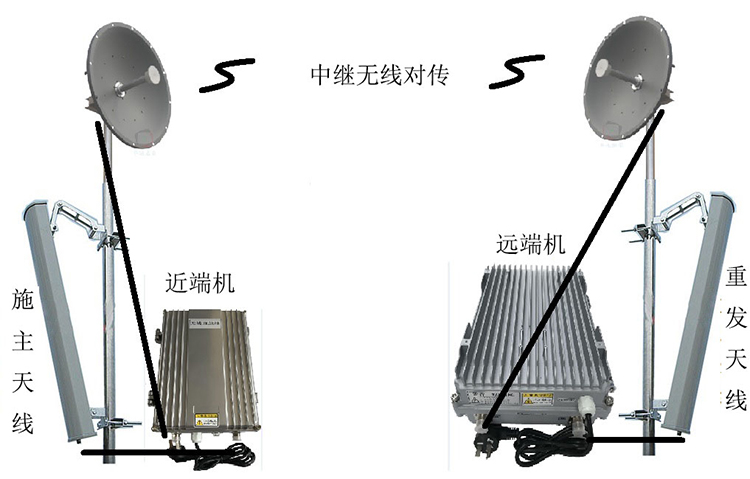 府谷智能无线拉远移频中继直放站近端机远端机